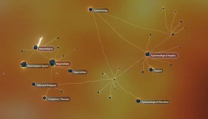 Visualisation of a group of Nodes in Khora including Hyperstition, Superstition and Epistemology